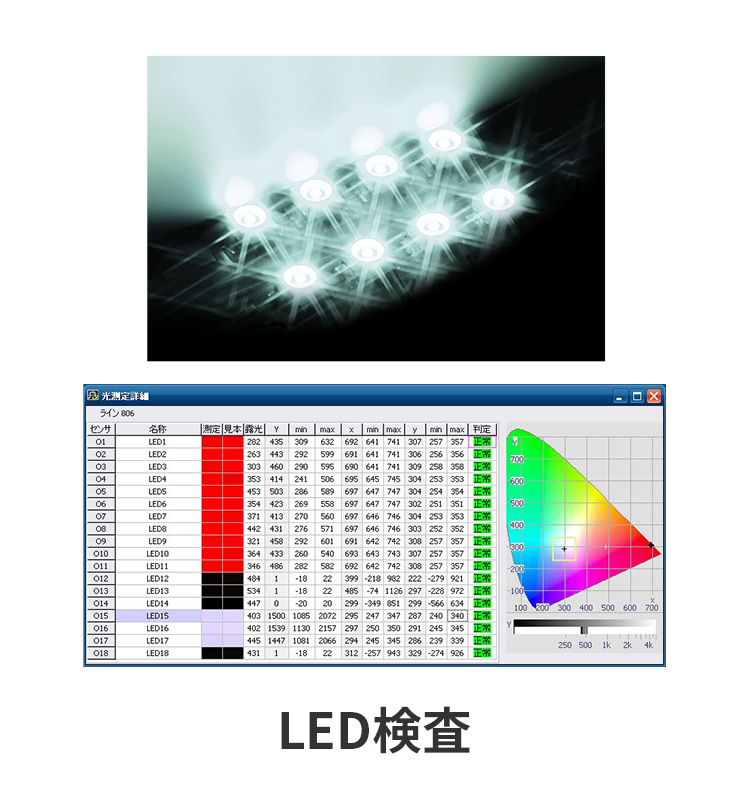 LED検査